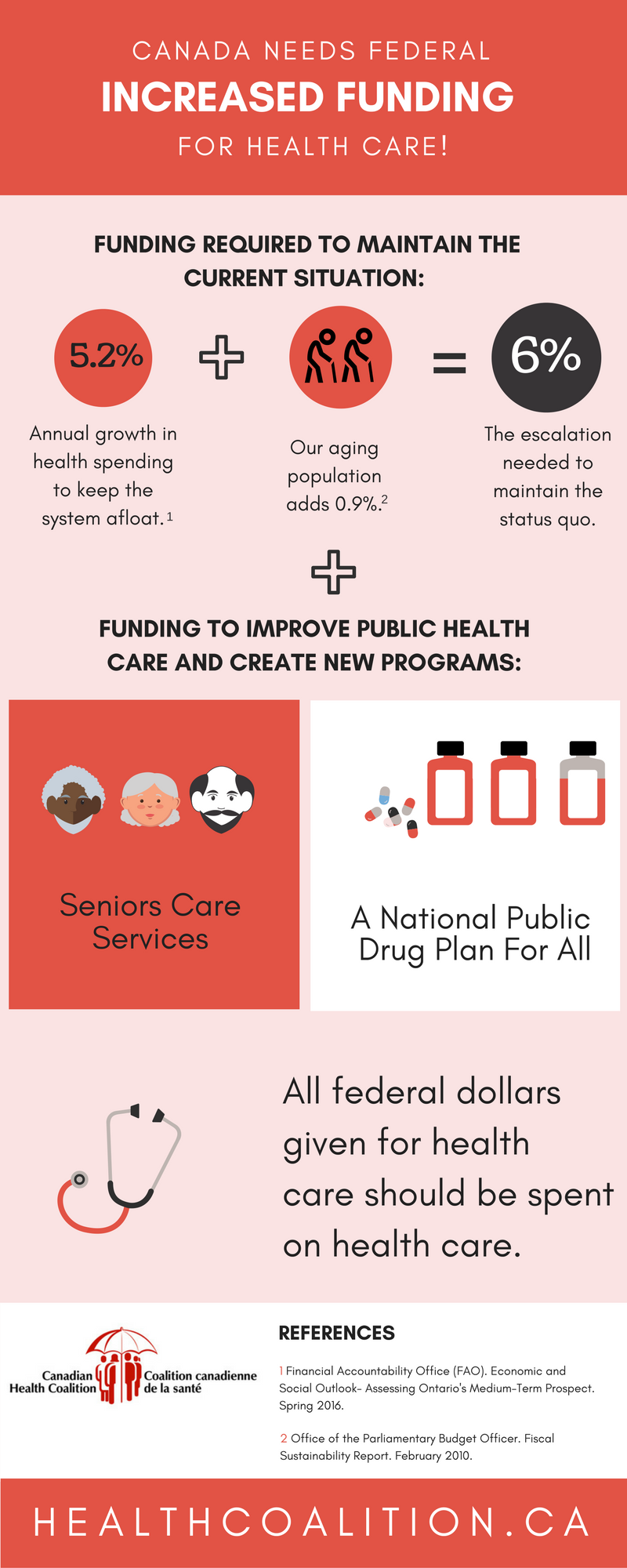 final-all-health-care-dollars-should-be-spent-on-health-care-1