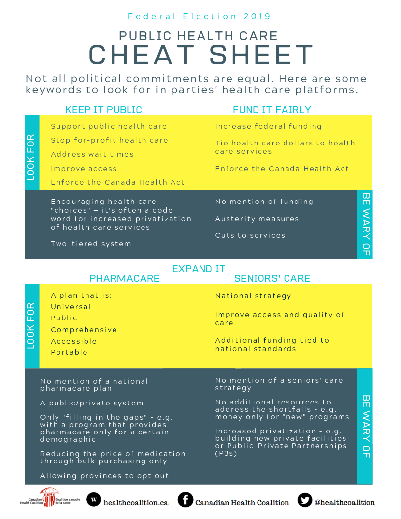 Printable Point Click Care Cheat Sheet